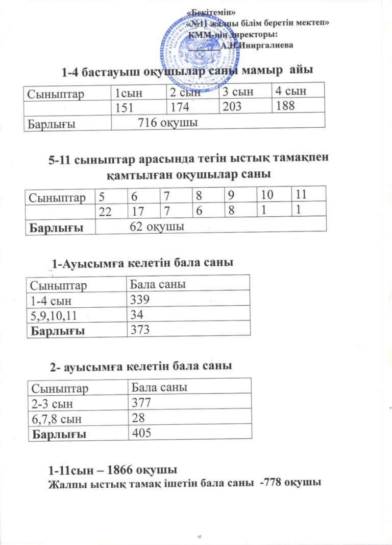 Мектептік тамақтандыру Мектептік тамақтандыру